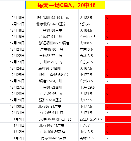 俄乌冲突中,双方指责对,方击落超百,雷竞技RAYBET官方平台,雷竞技RAYBET官方网站,雷竞技RAYBET官方入口,雷竞技RAYBET电竞竞猜