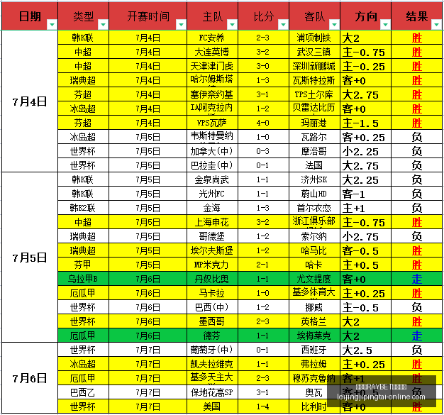 雷竞技官方,入口,雷竞技RAYBET官方入口,雷竞技RAYBET官网,雷竞技入口,雷竞技赛事直播,雷竞技App下载,雷竞技娱乐服务