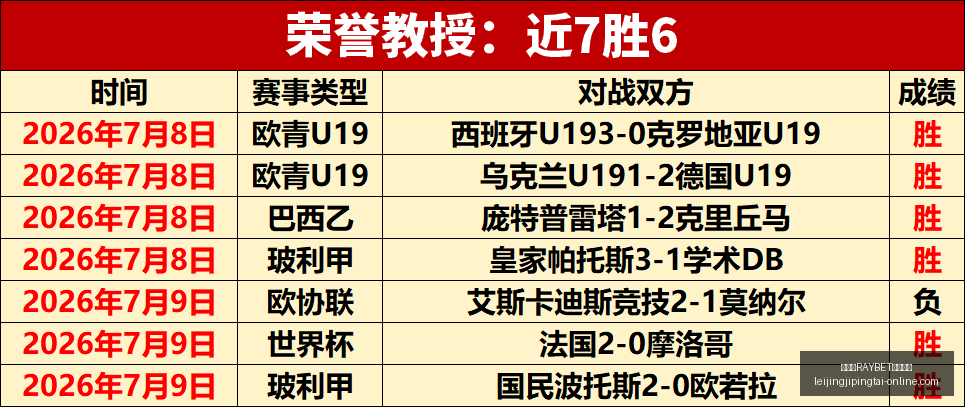 雷竞技官方,入口,雷竞技RAYBET官方入口,雷竞技RAYBET官网,雷竞技入口,雷竞技赛事直播,雷竞技App下载,雷竞技娱乐服务