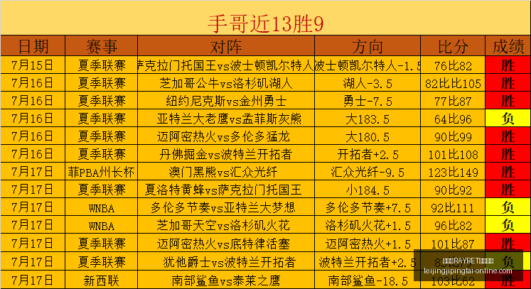 雷竞技官方,入口,雷竞技RAYBET官方入口,雷竞技RAYBET官网,雷竞技入口,雷竞技赛事直播,雷竞技App下载,雷竞技娱乐服务