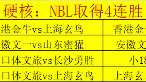 杰曼状态不振，得分寥寥10分，投篮命中率低至15中4，北京外援合砍分数难敌约克个人表现。