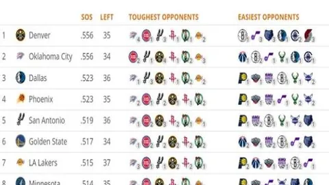 20岁热刺边路新星奥多贝尔：德尚门下有望崭露头角